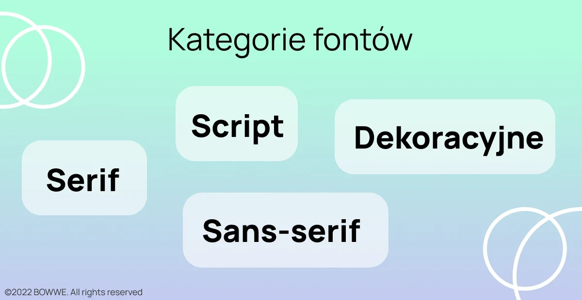 Różne kategorie fontów